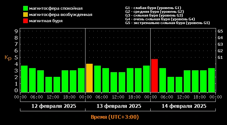 fc3_PVLB.png fc3_PVLB.png