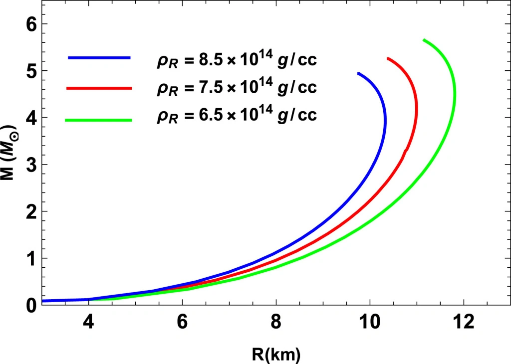 Massradius.jpg Massradius.jpg