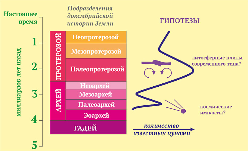 Фото: рисунки ЮФУ